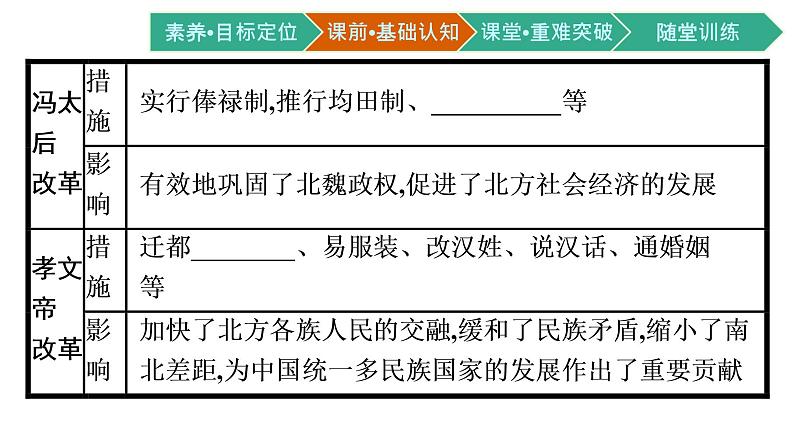 第4课 中国历代变法和改革课件PPT第7页