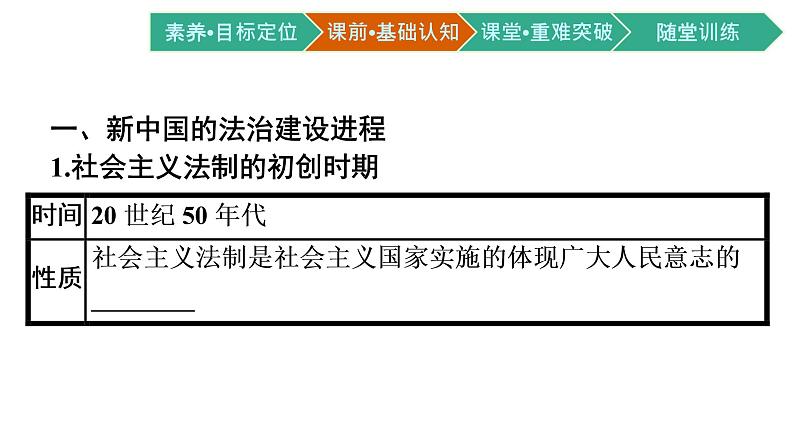 第10课 当代中国的法治与精神文明建设课件PPT04