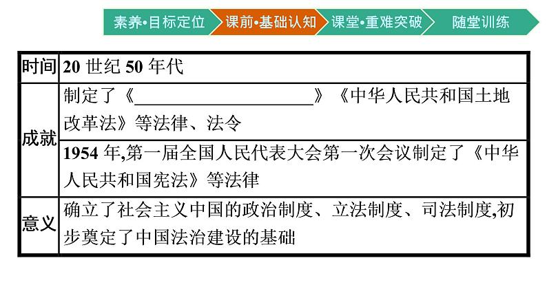 第10课 当代中国的法治与精神文明建设课件PPT05
