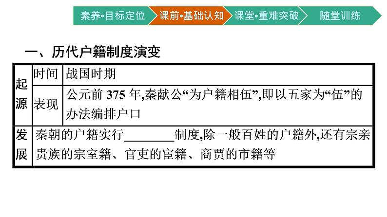 第17课 中国古代的户籍制度与社会治理课件PPT第4页