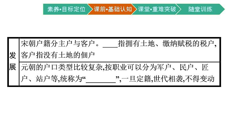 第17课 中国古代的户籍制度与社会治理课件PPT第6页