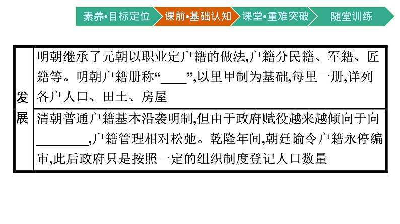 第17课 中国古代的户籍制度与社会治理课件PPT第7页