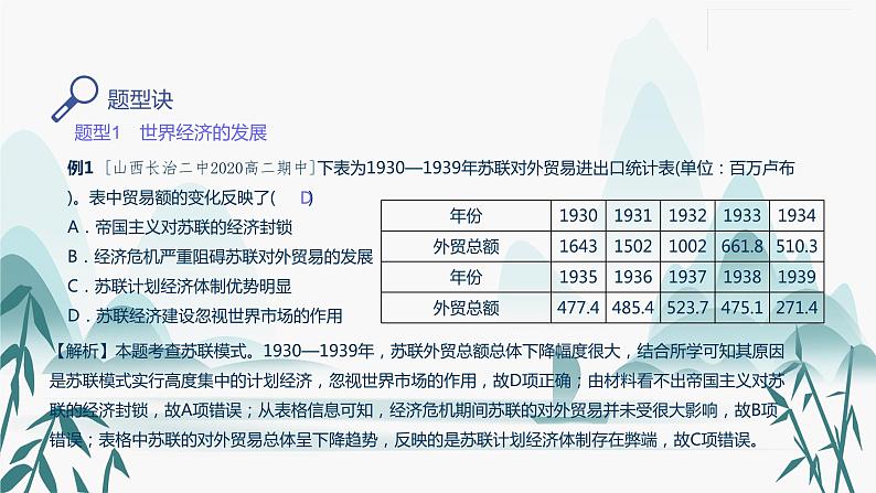 第9课 20世纪以来人类的经济与生活课件PPT第8页
