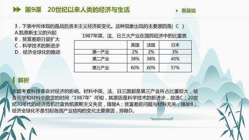 第9课 20世纪以来人类的经济与生活课件PPT第4页