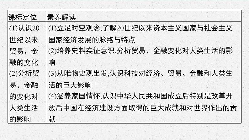 第9课 20世纪以来人类的经济与生活课件PPT03