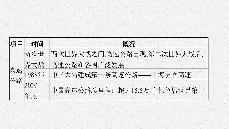 第13课 现代交通运输的新变化课件PPT第6页