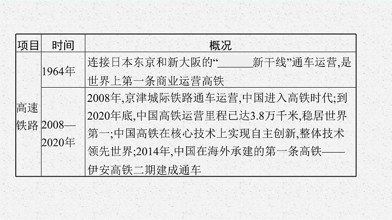 第13课 现代交通运输的新变化课件PPT第7页