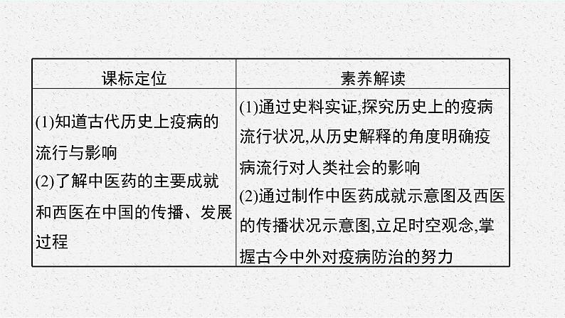 第14课 历史上的疫病与医学成就课件PPT04