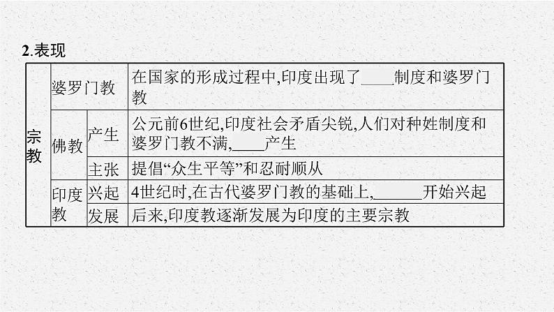第5课 南亚、东亚与美洲的文化课件PPT第7页