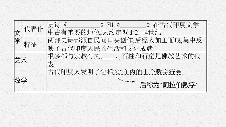 第5课 南亚、东亚与美洲的文化课件PPT第8页