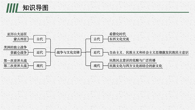 第五单元 单元整合课件PPT02