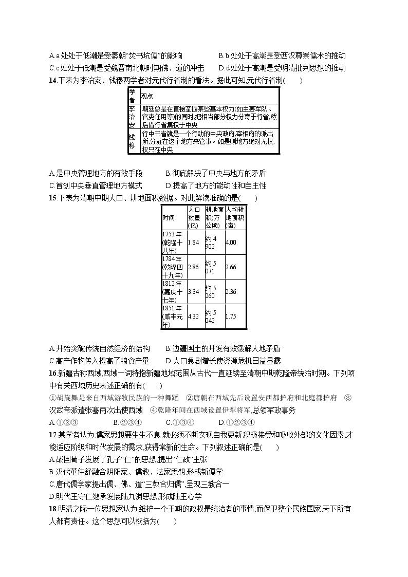 高考 模块综合卷一　中国史03