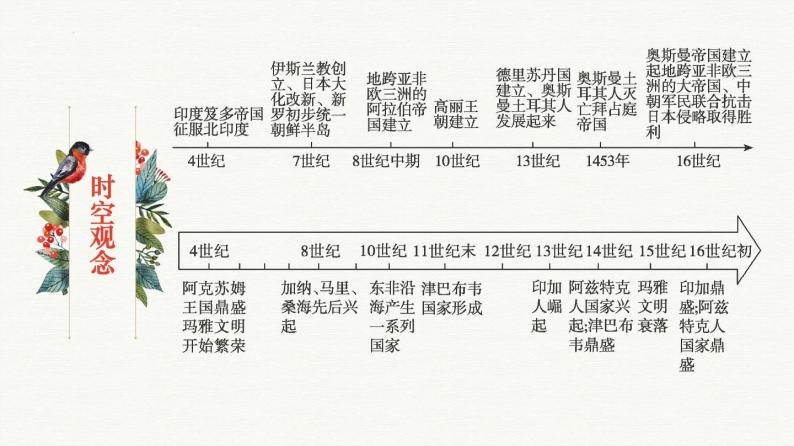 第二单元  中古时期的世界【过知识】-2022-2023学年高一历史单元复习（中外历史纲要下） 课件05