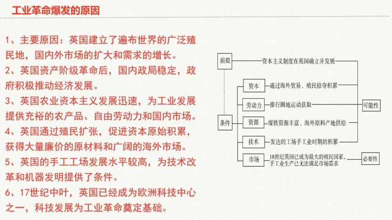 第五单元  工业革命与马克思主义的诞生【过知识】-2022-2023学年高一历史单元复习（中外历史纲要下） 课件08