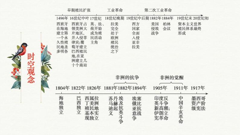 第六单元 世界殖民体系与亚非拉民族独立运动【过知识】-2022-2023学年高一历史单元复习（中外历史纲要下） 课件04