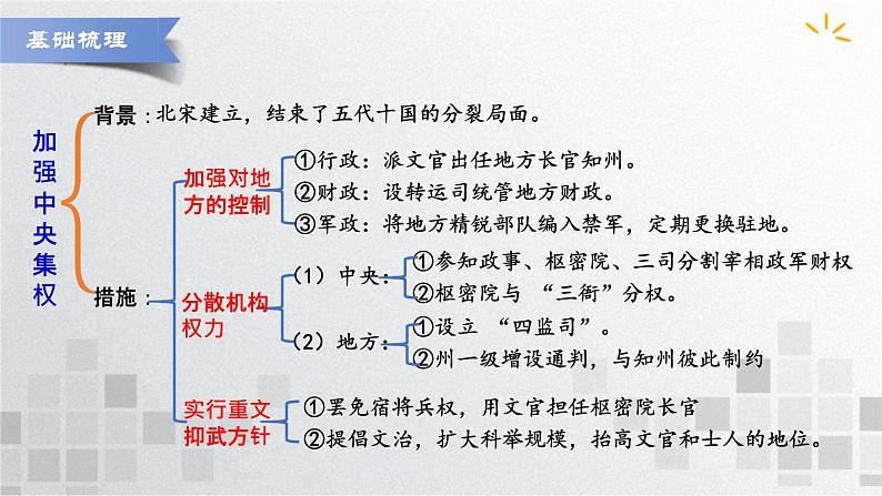 单元复习03 辽宋夏金多民族政权的并立与元朝的统一【过知识】 - 高一历史单元复习(统编版·中外历史纲要上) 课件05