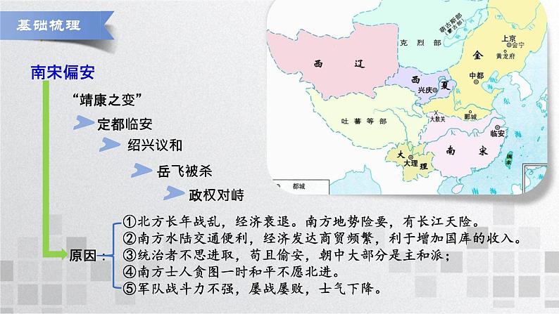 单元复习03 辽宋夏金多民族政权的并立与元朝的统一【过知识】 - 高一历史单元复习(统编版·中外历史纲要上) 课件07