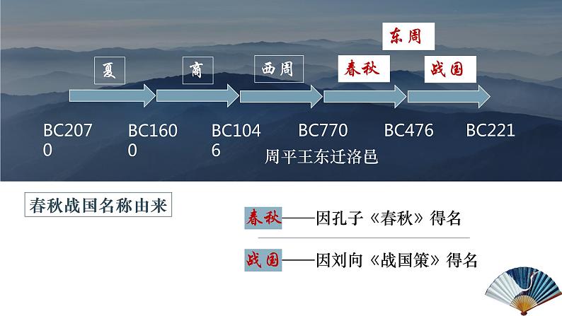 第2课 诸侯纷争与变法运动 课件--2022-2023学年高中历史统编版(2019)必修中外历史纲要上册第2页