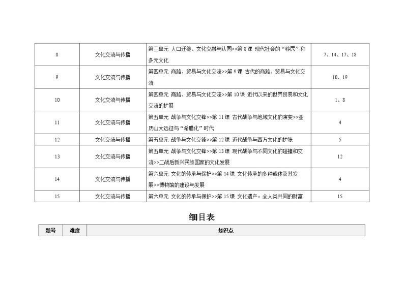 山东省潍坊新纪元学校2022-2023学年高二下学期期中考试历史试题02