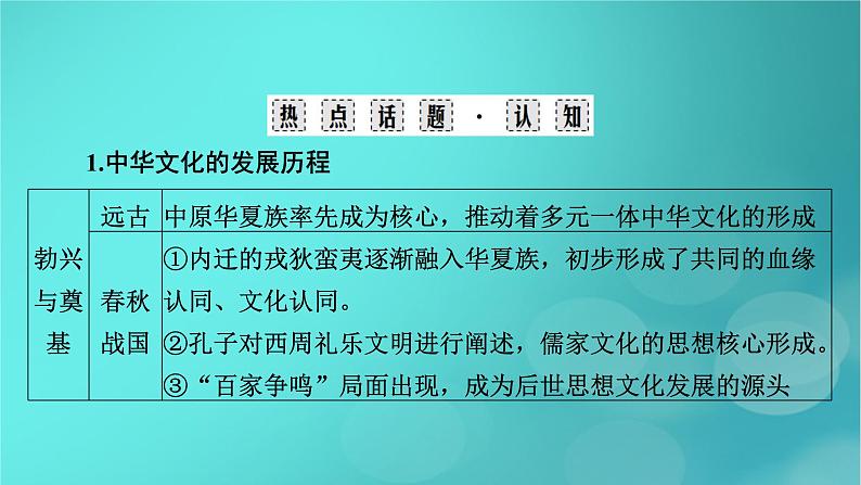 (新高考适用)2023版高考历史二轮总复习 第1部分 第1编 中国古代史 板块2 专题纵向贯通 专题5传承——中国古代的传统文化与主流思想课件PPT第4页