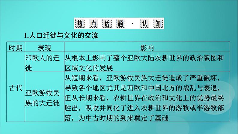 (新高考适用)2023版高考历史二轮总复习 第1部分 第3编 世界史 板块2 专题纵向贯通 专题12交融——人类不同文明的交流与传承发展课件PPT第4页