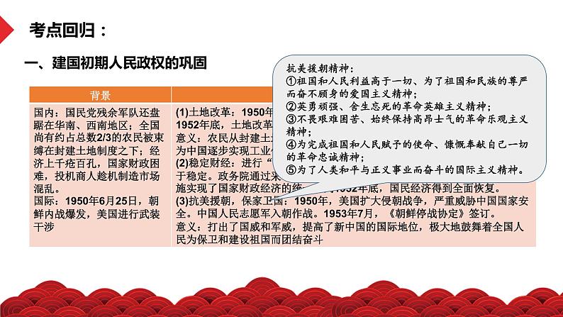 热点05 从感动中国人物精神回归历史考点-冲刺2022年高考历史热点复习课件第5页