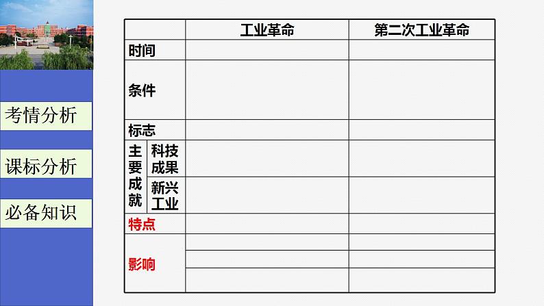 工业革命(公元18世纪下半叶—20世纪初)课件--2023届高三统编版历史一轮复习第6页