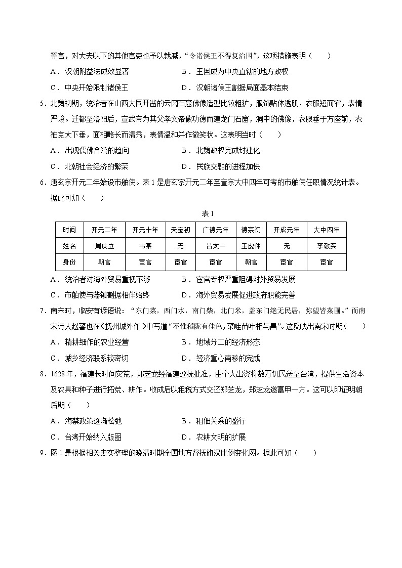 2023年高考考前押题密卷-历史(广东卷)(考试版)02