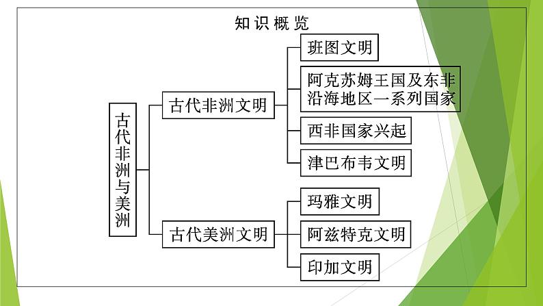 第5课 古代非洲与美洲课件PPT第5页