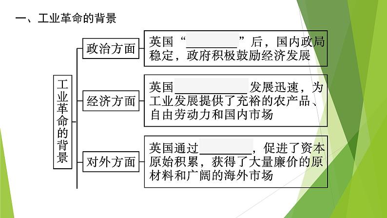 第10课 影响世界的工业革命课件PPT08