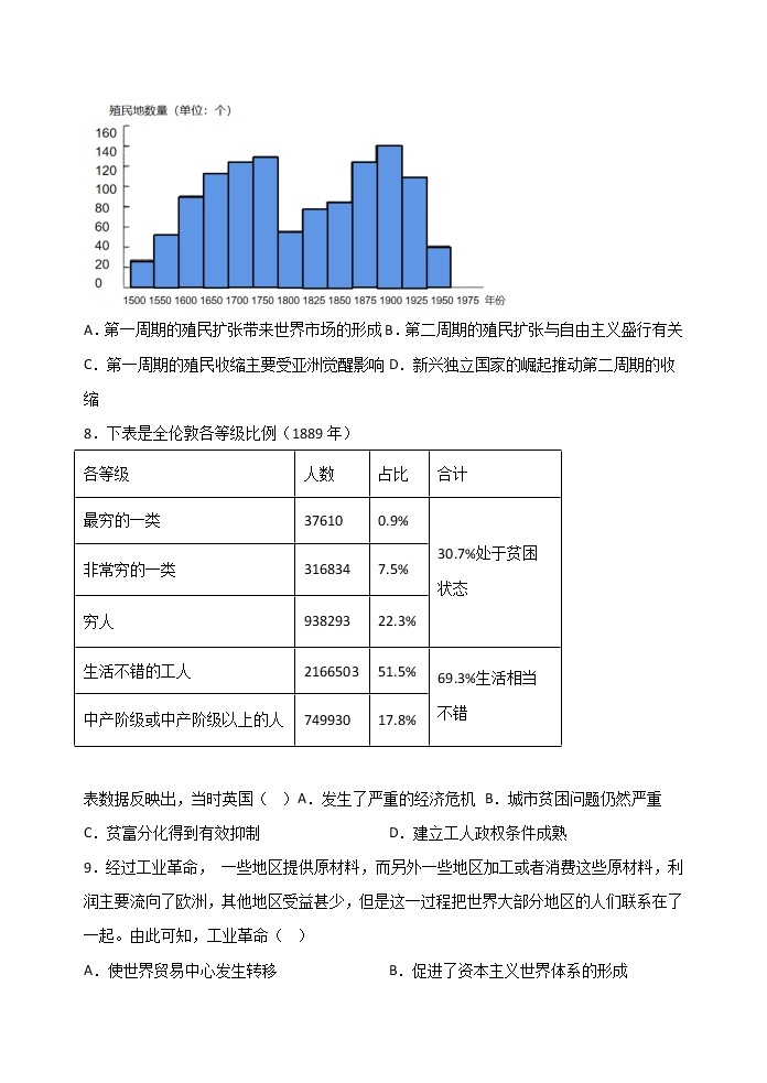 第5课 工业革命与工厂制度 课时练习——2022-2023学年高中历史统编版2019选择性必修203