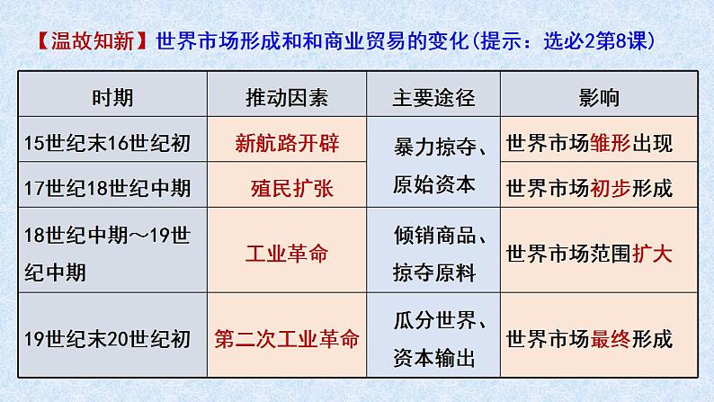 第10课 近代以来的世界贸易与文化交流的扩展 课件--2022-2023学年高中历史统编版(2019)选择性必修3文化交流与传播04