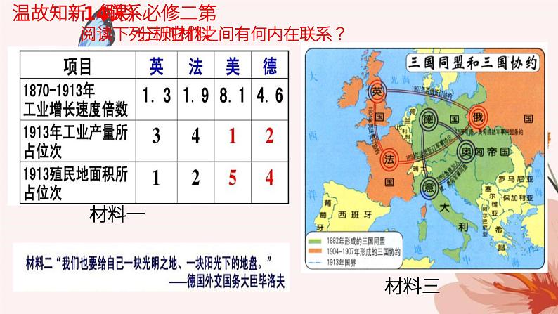 第13课 现代战争与不同文化的碰撞和交流 课件--2022-2023学年高中历史统编版(2019)选择性必修3文化交流与传播01