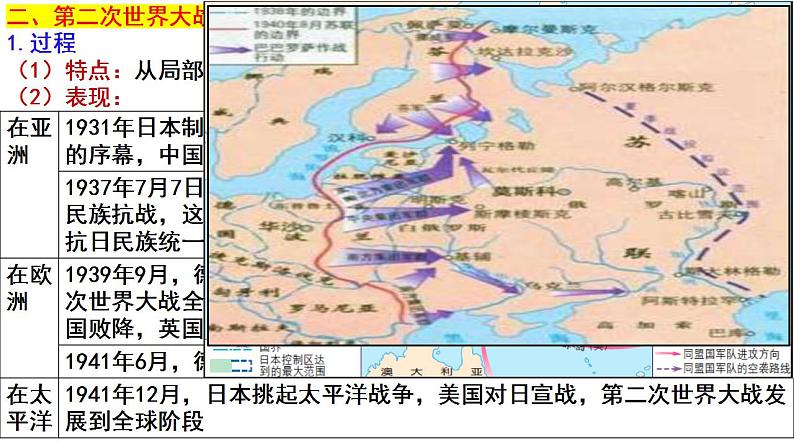 第17课 第二次世界大战与战后国际秩序的形成 课件--2022-2023学年高中历史统编版(2019)必修中外历史纲要下册08