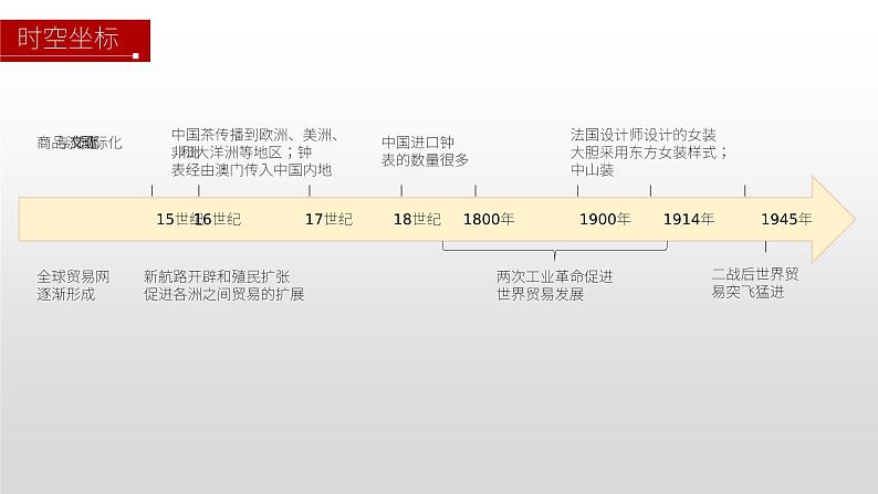 第10课 近代以来的世界贸易与文化交流的扩展 课件--2022-2023学年高中历史统编版(2019)选择性必修3文化交流与传播04