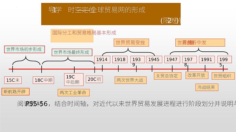 第10课 近代以来的世界贸易与文化交流的扩展 课件--2022-2023学年高中历史统编版(2019)选择性必修3文化交流与传播08