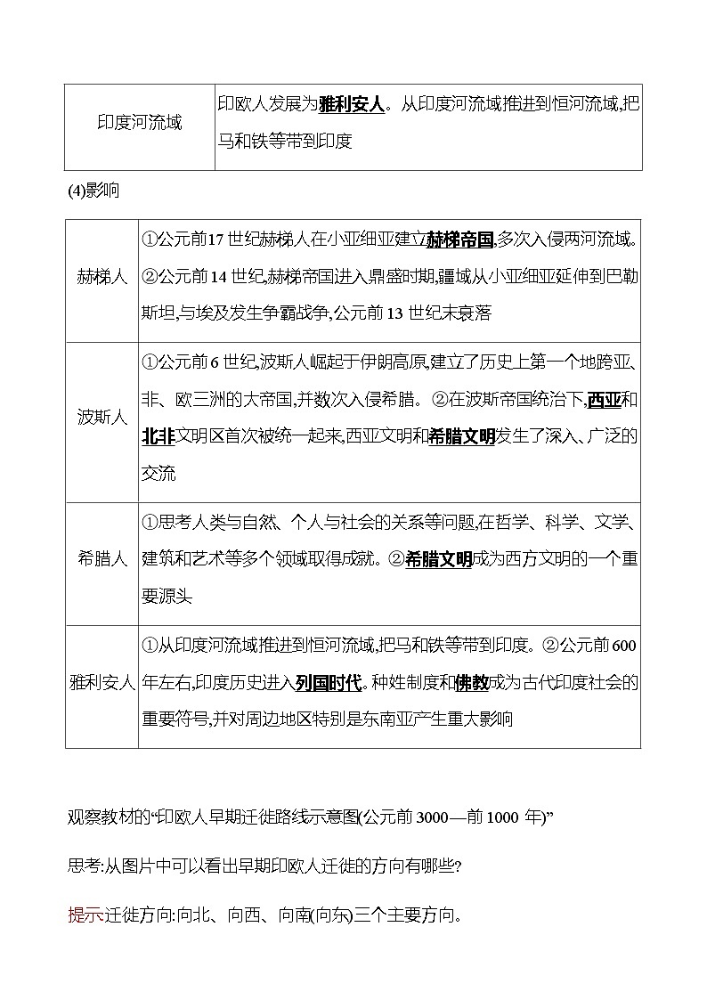 第三单元 第6课 古代人类的迁徙和区域文化的形成 学案(教师版)第2页