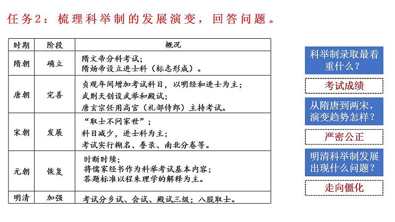 中国古代的选官制度 专题复习课件--2023届高三统编版历史二轮专题复习第6页