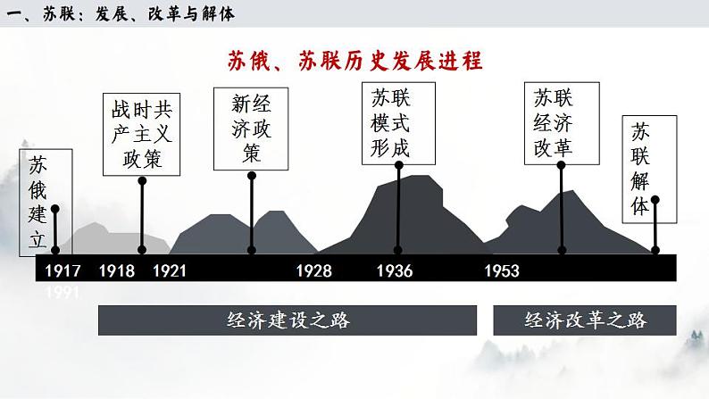 第20课 社会主义国家的发展与变化 课件--2022-2023学年高中历史统编版(2019)必修中外历史纲要下册第5页