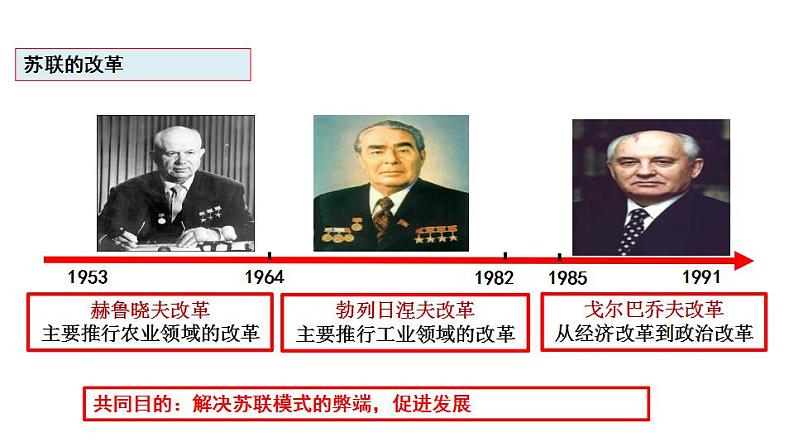 第20课 社会主义国家的发展与变化 课件--2022-2023学年高中历史统编版(2019)必修中外历史纲要下册第8页
