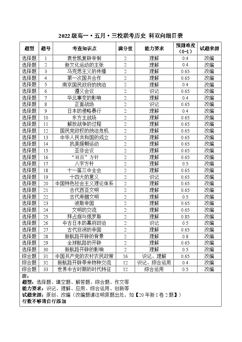 广东省珠海市第一中学等三校联考2022-2023学年高一下学期5月月考历史试题01