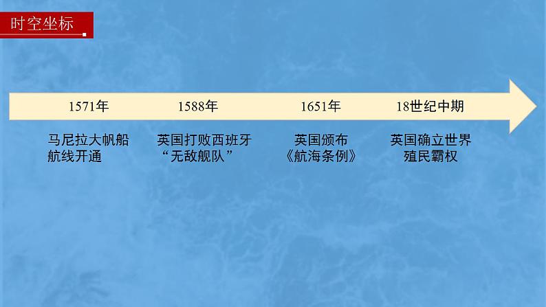 第7课 全球联系的初步建立与世界格局的演变(课件)--2022-2023学年高中历史统编版(2019)必修中外历史纲要下册第4页