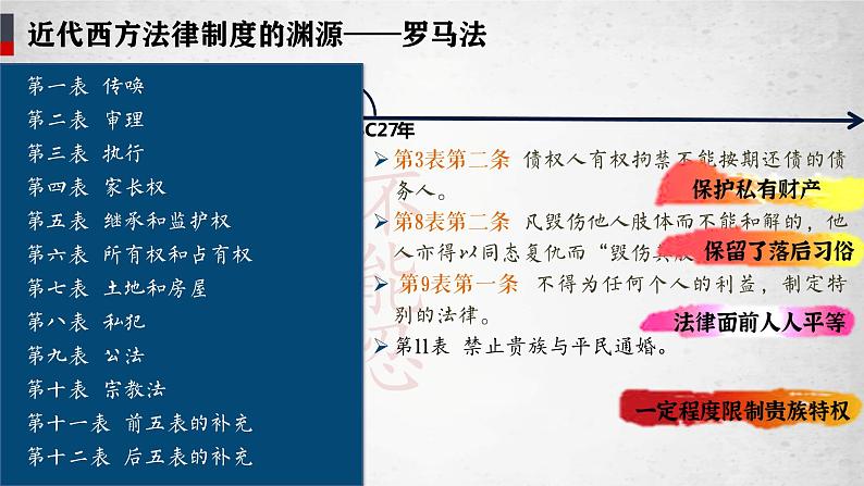 第9课 近代西方的法律与教化 课件--2022-2023学年高中历史统编版(2019)选择性必修1第6页