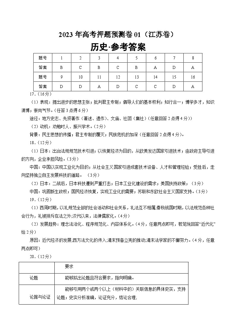 2023年高考押题预测卷历史(江苏卷)(参考答案)第1页