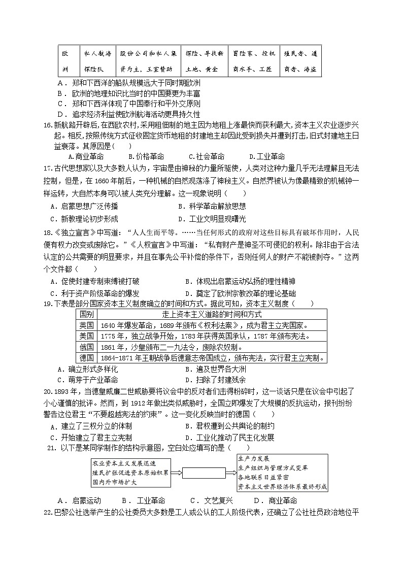 高2022级仁寿县第二学期5月联考试卷历史第3页