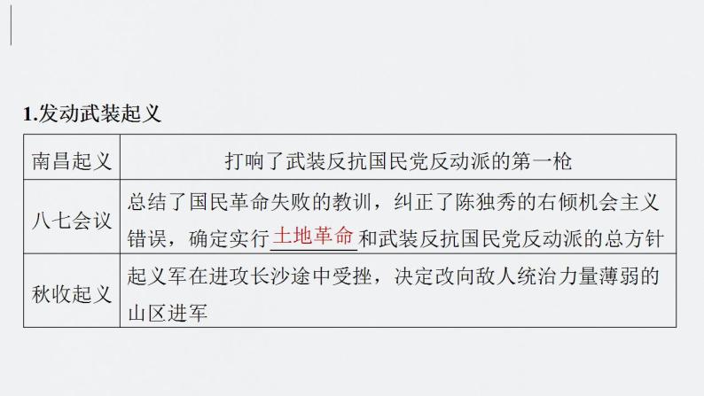 第19讲 中国共产党开辟革命新道路 课件--2024届高三统编版历史一轮复习05