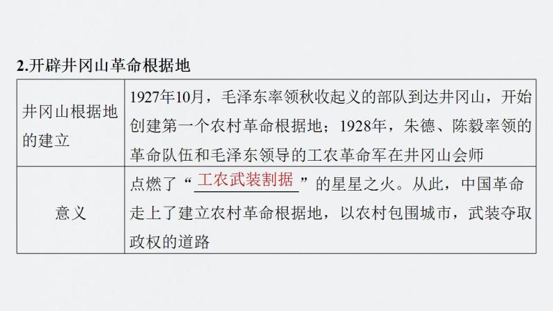 第19讲 中国共产党开辟革命新道路 课件--2024届高三统编版历史一轮复习06
