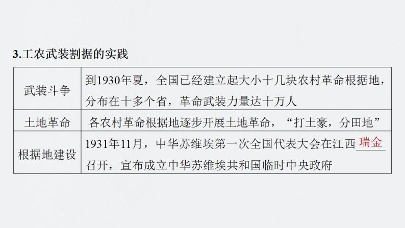 第19讲 中国共产党开辟革命新道路 课件--2024届高三统编版历史一轮复习08