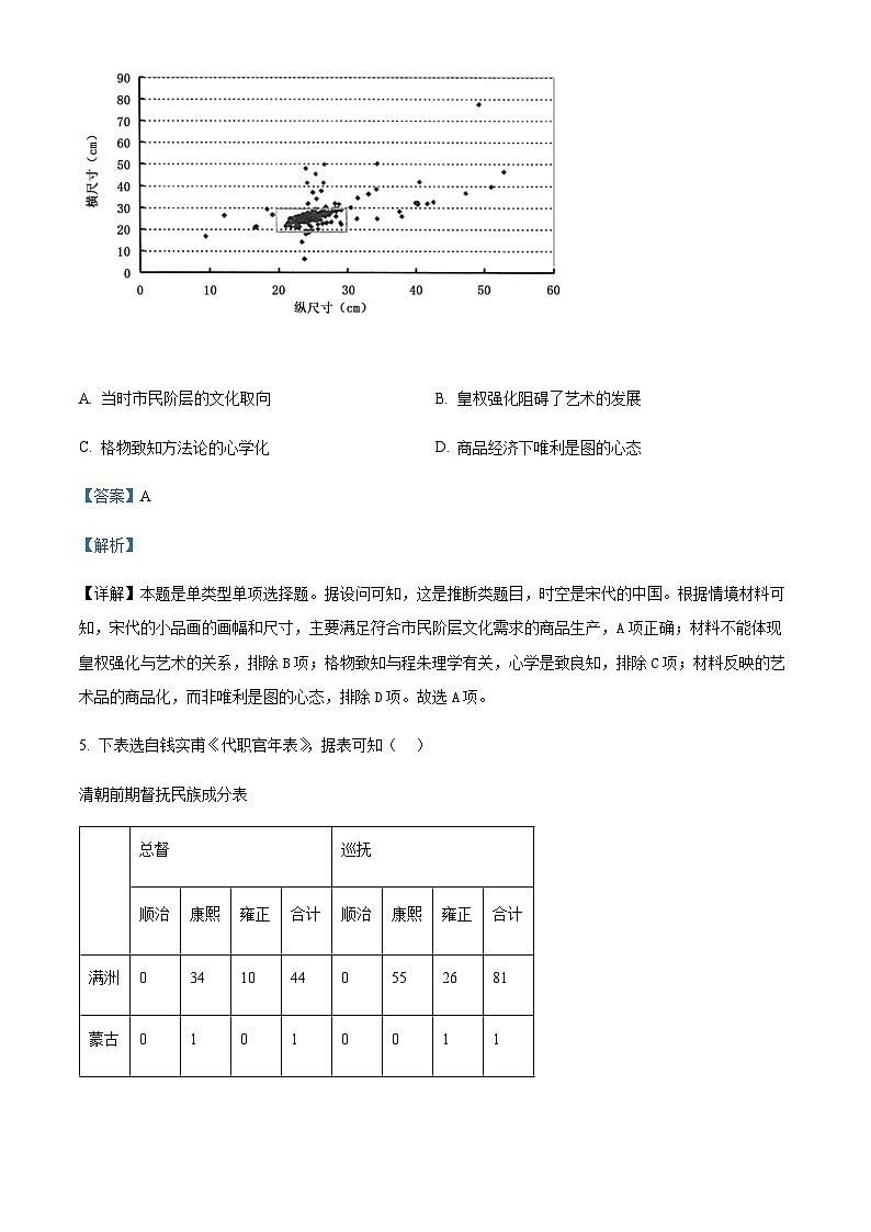 2023届湖南省怀化市高三二模历史试题Word版含解析03