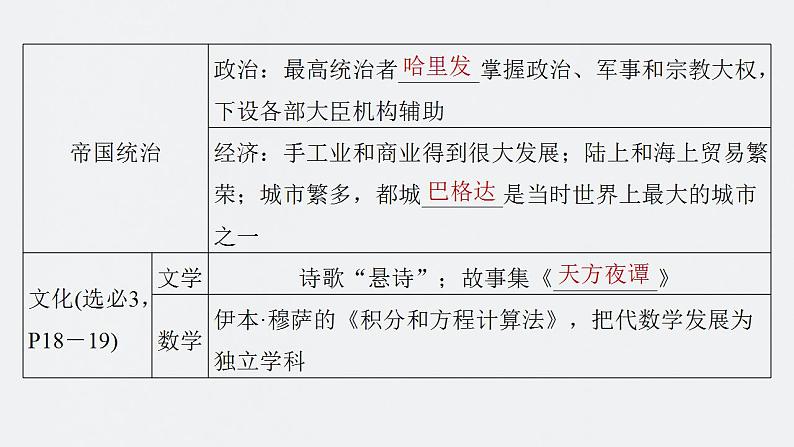 第28讲 中古时期的亚洲、非洲和美洲 课件--2024届高考统编版历史一轮复习第6页